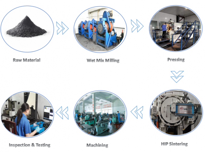330 مم طول شريط جولة كربيد التنجستن لمطاحن نهاية التدريبات 0